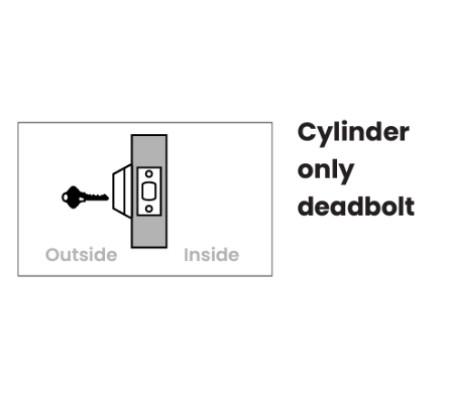 1-2Cylinderonly