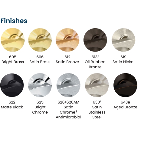 BEST-FinishesChart