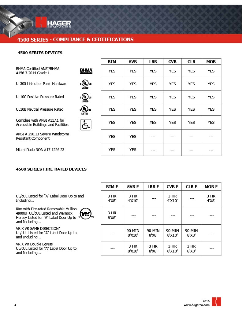 1-Page4-HAGERCATALOG