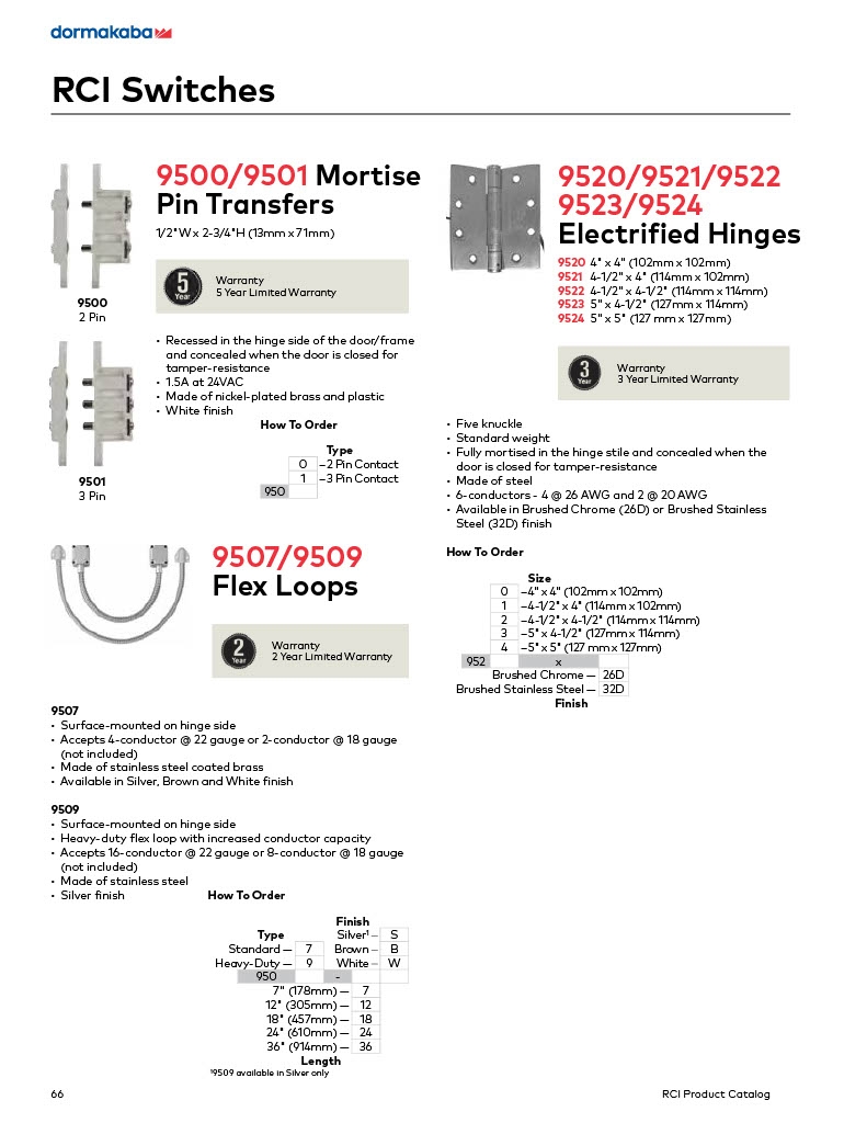 1-Page66-RCI-PRO