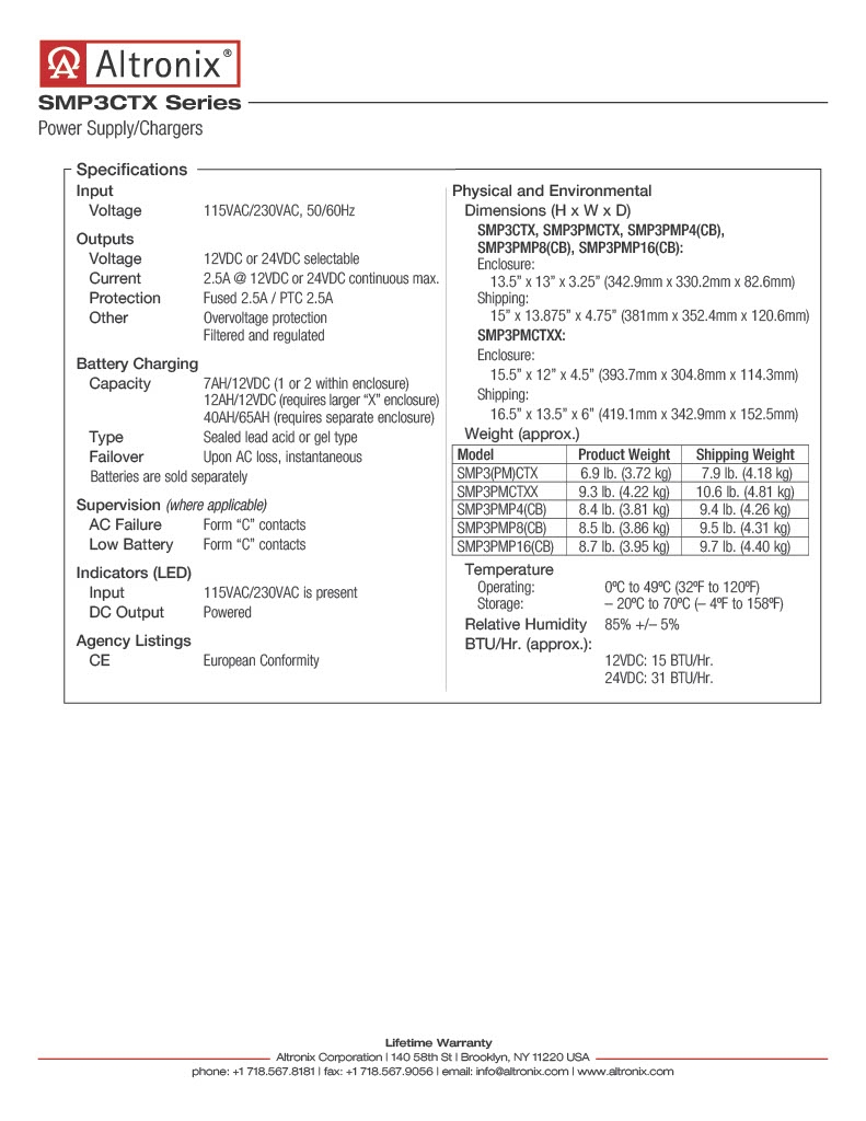 1-Page2-SMP3CT